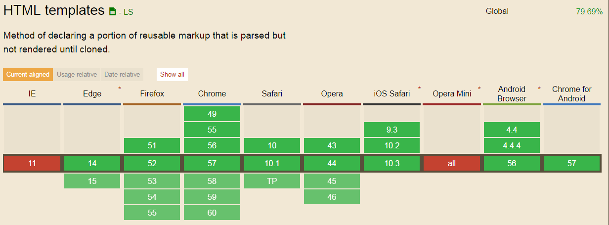 template标签浏览器兼容